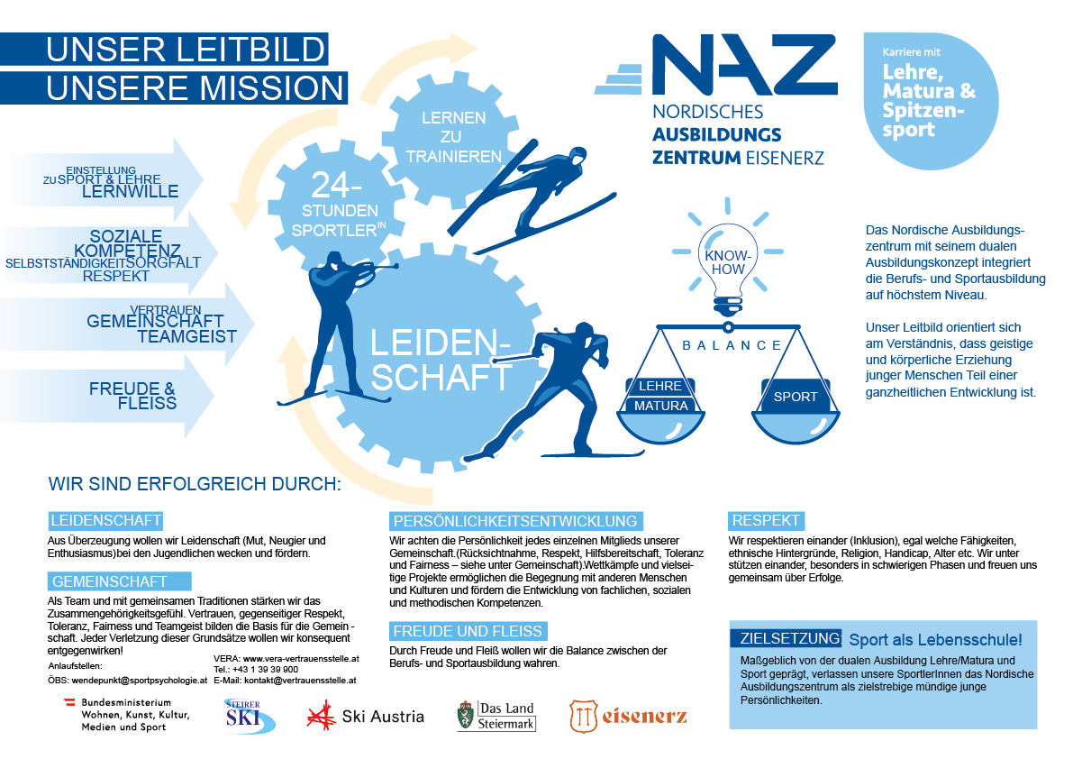 NAZ Eisenerz Leitbild 2025 neue Logos NAZ_Leitbild2018