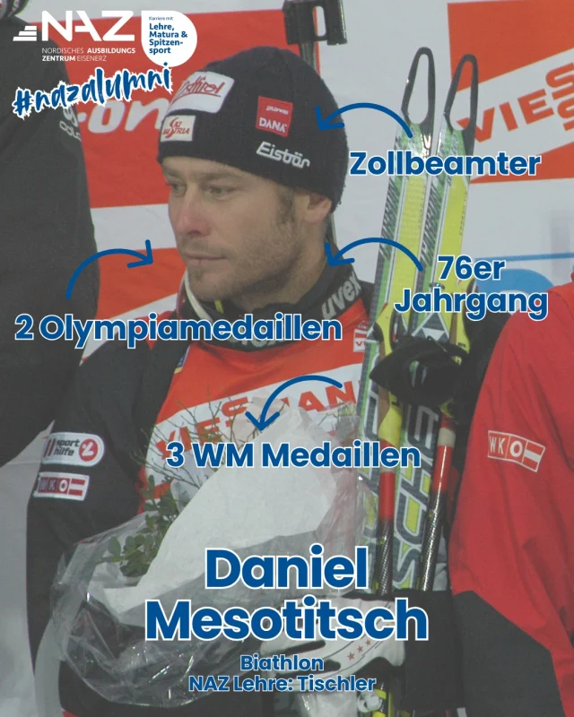 🎓 NAZ-Absolvent im Porträt: Daniel Mesotitsch
🪚 Beruf: Tischler
📍 Ausbildung: Nordisches Ausbildungszentrum Eisenerz

Daniel Mesotitsch (22. Mai 1976 in Villach) – vom Tischlerlehrling zum Weltklasse-Biathleten! Während seiner Ausbildung am NAZ Eisenerz entwickelte er sich zu einem der erfolgreichsten österreichischen Biathleten.

🏅 Olympische Spiele:

 🥈 Silber 2010 – Vancouver (4×7,5 km Staffel)

 🥉 Bronze 2014 – Sotschi (4×7,5 km Staffel)

🌍 Weltmeisterschaften:

 🥈 Silber 2009 – Pyeongchang (4×7,5 km Staffel)

 🥉 Bronze 2005 – Hochfilzen (4×7,5 km Staffel)

 🥉 Bronze 2017 – Hochfilzen (4×7,5 km Staffel)

🏆 Weltcup-Erfolge:

  3 Einzelsiege

  5 Staffelsiege

  7 Einzelpodestplätze

Nach einer beeindruckenden Karriere mit 391 Weltcupstarts beendete Mesotitsch 2019 seine aktive Laufbahn. Ein echtes NAZ-Vorbild – präzise am Schießstand und handwerklich begabt! 💪🎯​

#NAZEisenerz  #nazalumniclub #karrieremitlehrematuraundspitzensport  #connectingsportsandapprenticeship #DanielMesotitsch #Biathlon #Olympiamedaillengewinner #AlumniErfolg #TischlerUndChampion #TeamAustria