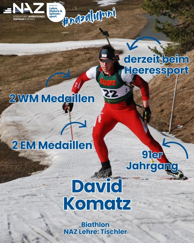 🎓 NAZ-Absolvent im Porträt: David Komatz
🪚 Beruf: Tischler
📍 Ausbildung: Nordisches Ausbildungszentrum Eisenerz

David Komatz (10. Dezember 1991) – vom Tischlerlehrling zum Weltklasse-Biathleten! Während seiner Ausbildung am NAZ Eisenerz entwickelte er sich zu einem der erfolgreichsten österreichischen Biathleten.

🏅 Olympische Spiele:

  2022 – Peking: 10. Platz in der Mixed-Staffel, 45. Platz im Einzel, 69. Platz im Sprint
 
🌍 Weltmeisterschaften:

 🥈 Silber 2021 – Pokljuka (Mixed-Staffel)

 🥈 Silber 2023 – Oberhof (Single-Mixed-Staffel mit Lisa Hauser)
 

🏆 Weitere Erfolge:

  Europameister 2014 – Nové Město (Staffel)

 🥉 Bronze 2014 – Nové Město (Sprint)
 
Nach einer beeindruckenden Karriere mit zahlreichen Erfolgen ist Komatz weiterhin aktiv im Biathlon-Weltcup unterwegs. Ein echtes NAZ-Vorbild – präzise am Schießstand und handwerklich begabt! 💪🎯

#NAZEisenerz #nazalumniclub  #DavidKomatz #Biathlon #Olympiateilnehmer #AlumniErfolg #TischlerUndChampion #TeamAustria #AlumniErfolg #connectingsportsandapprenticeship #karrieremitlehrematuraundspitzensport